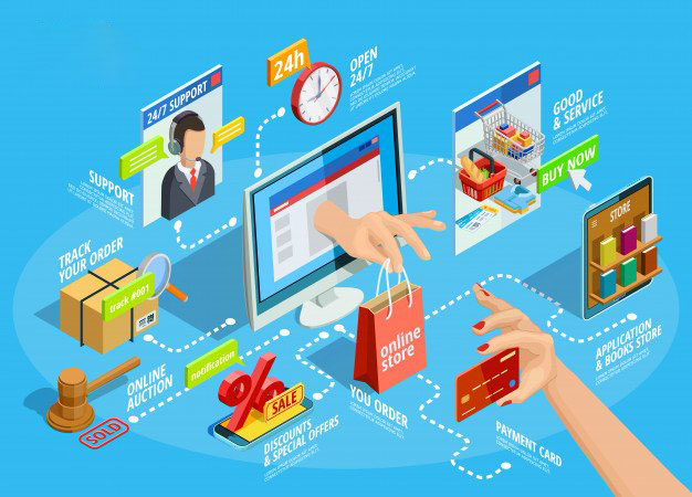 Hỗ trợ khách hàng 24/7 trong siêu thị online là gì? Tại sao nó lại cần thiết đến vậy?