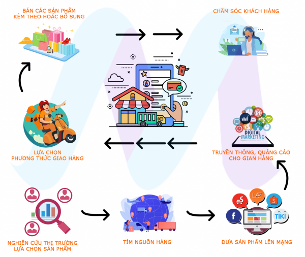 Tại sao chất lượng sản phẩm siêu thị online lại là mối quan tâm hàng đầu?